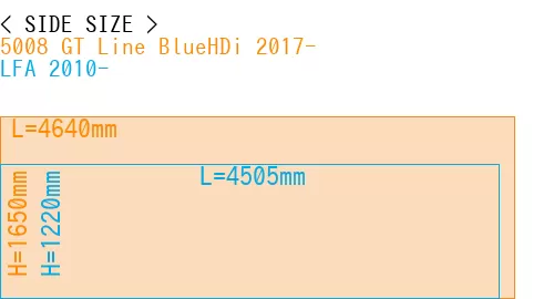 #5008 GT Line BlueHDi 2017- + LFA 2010-